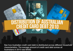 Australian-Credit-Card-Debt