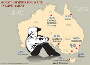 Unemployment help for young Australians